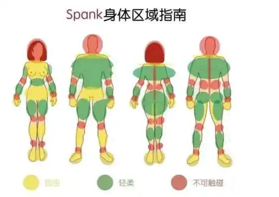 OTK：实用指南