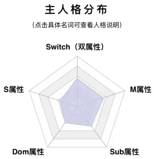 西檬之家-字母圈的新手入圈指南